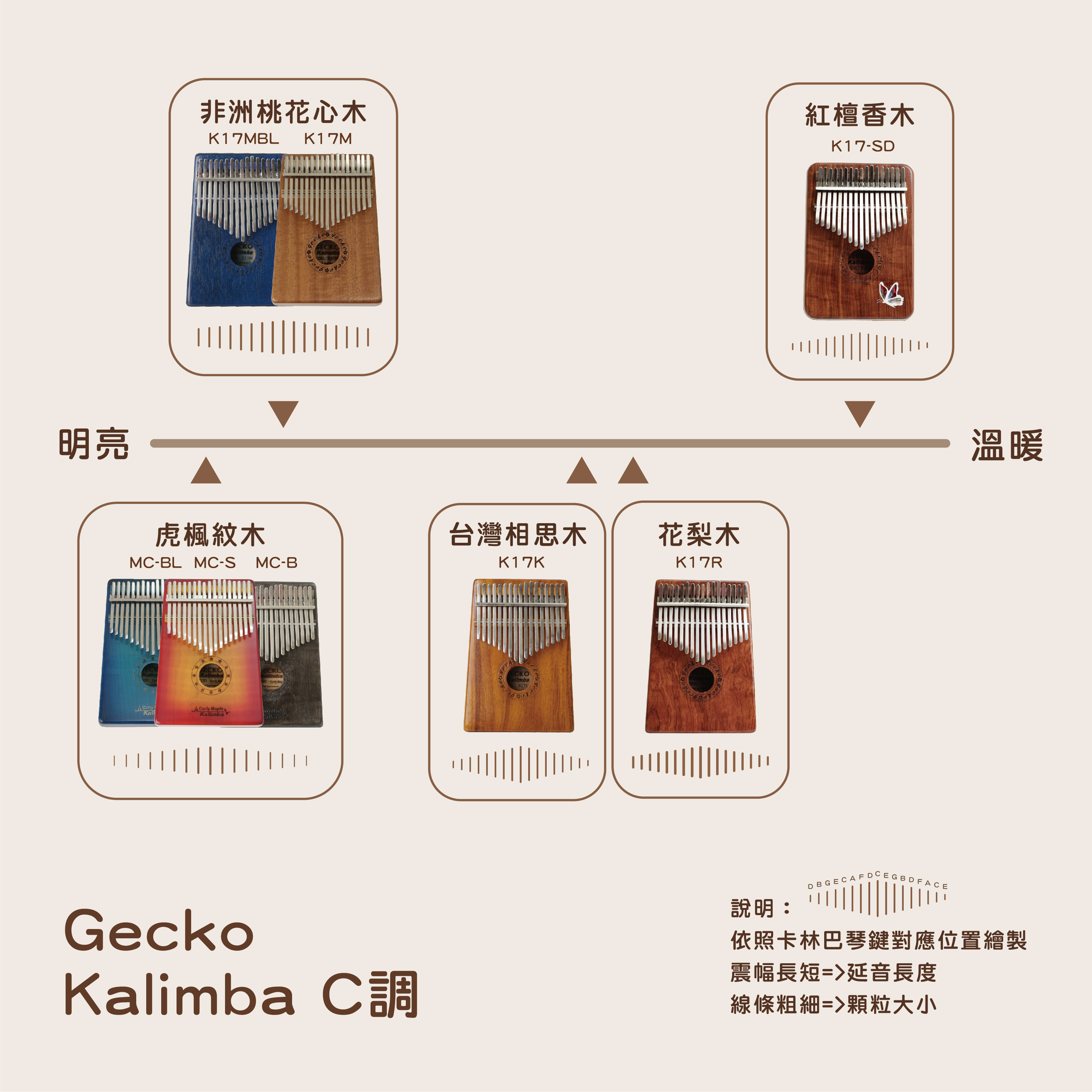 GECKO拇指琴(卡林巴琴) : 音色圖表1