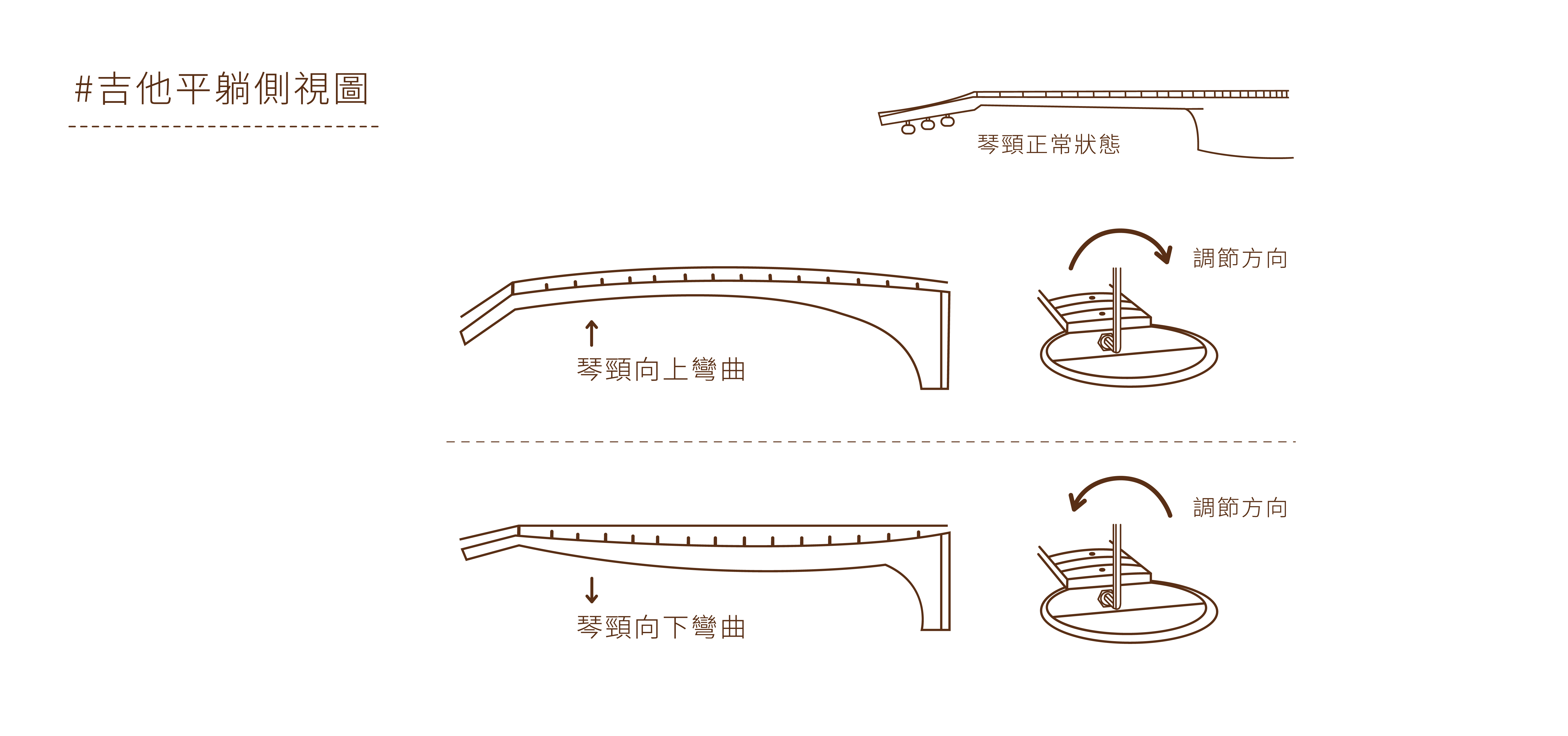 弦距調整、琴頸調整說明-3