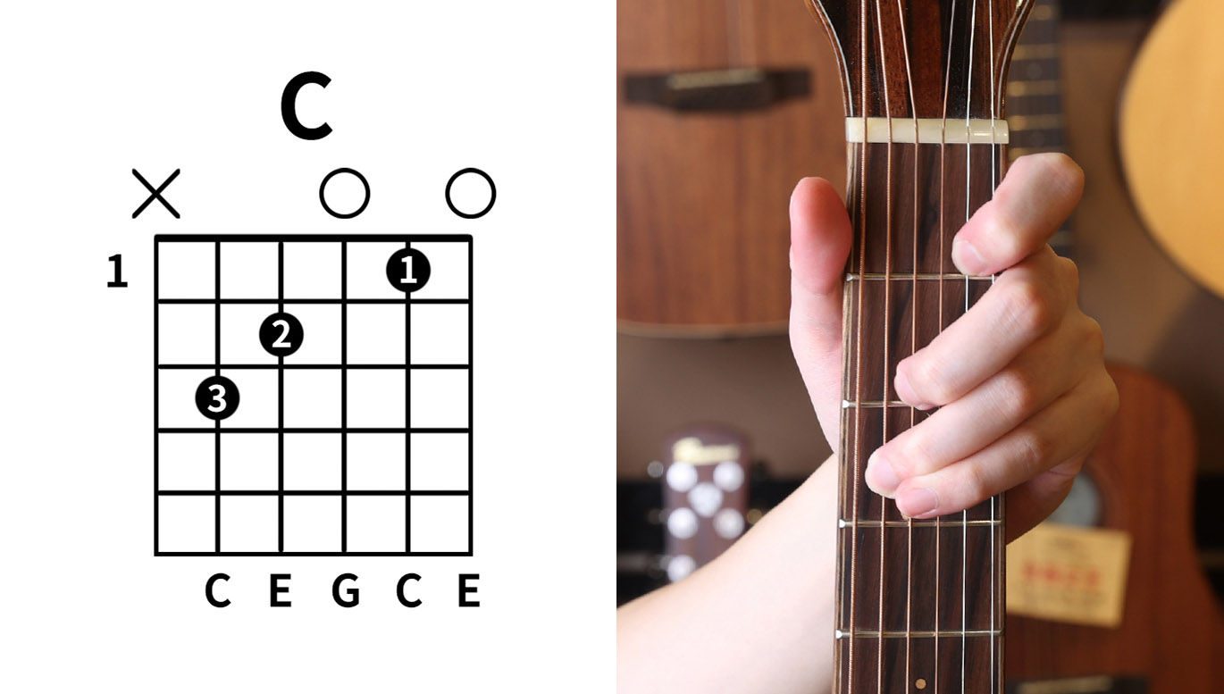 自學吉他步驟第三步 : 認識和弦怎麼看？-2