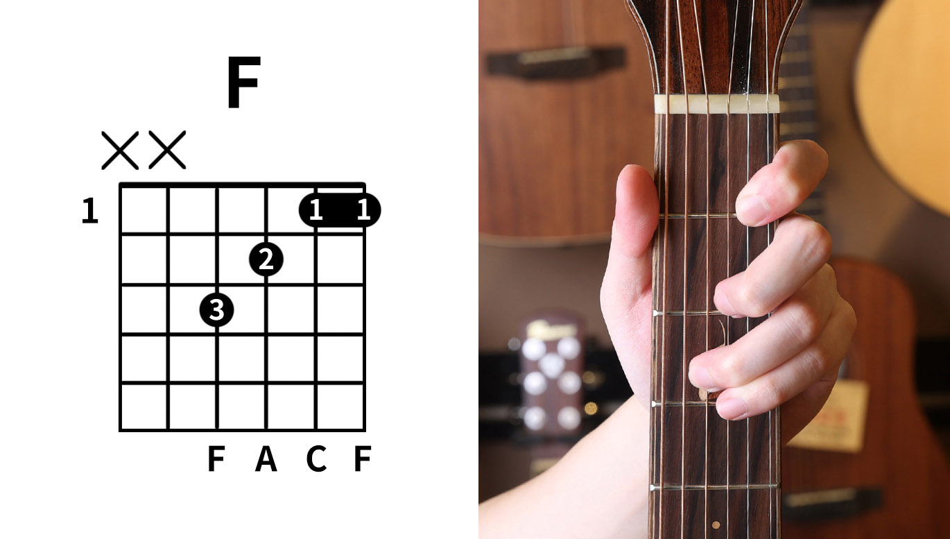 自學吉他步驟第五步-F和弦說明