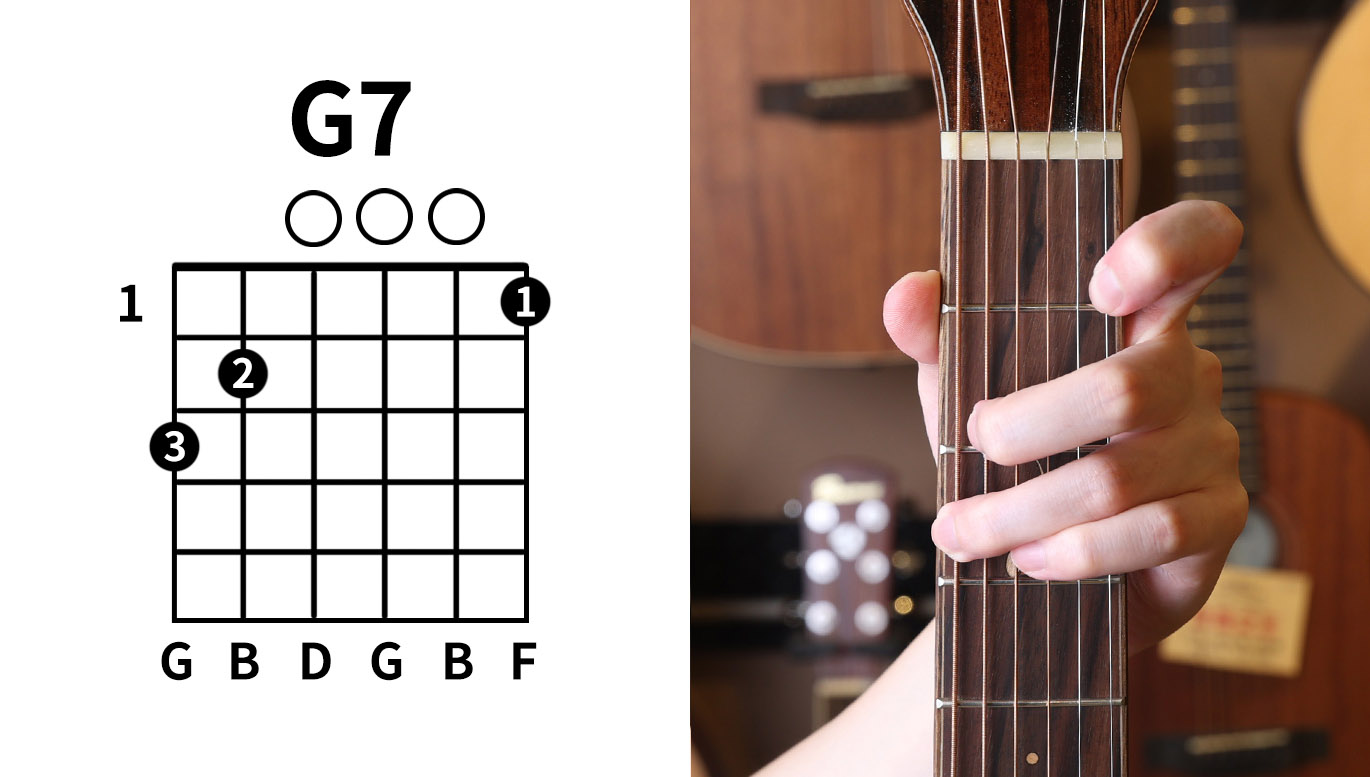 自學吉他步驟第五步-G7和弦說明