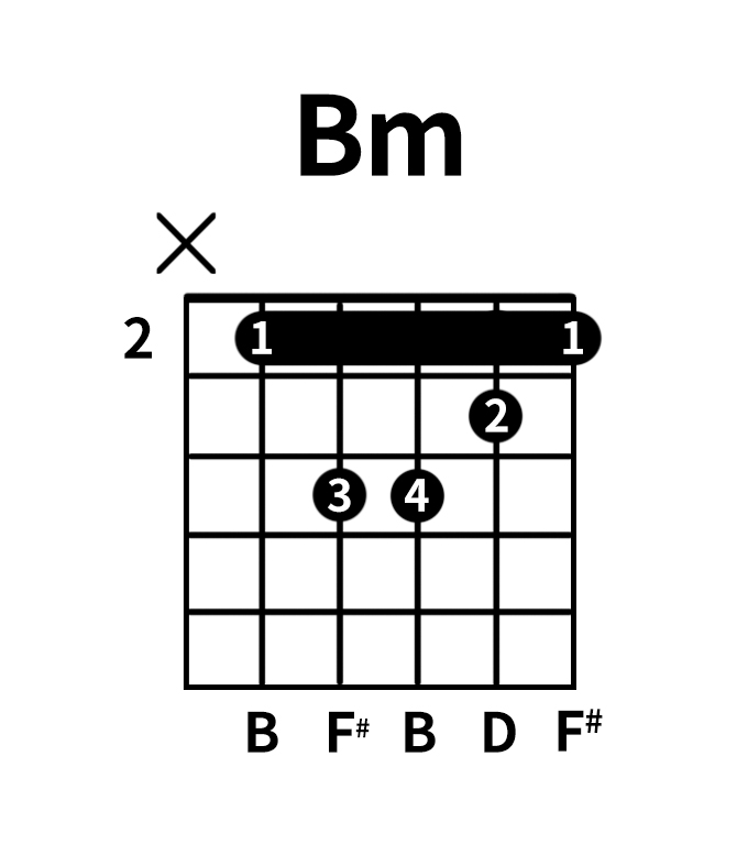 Bm和弦
